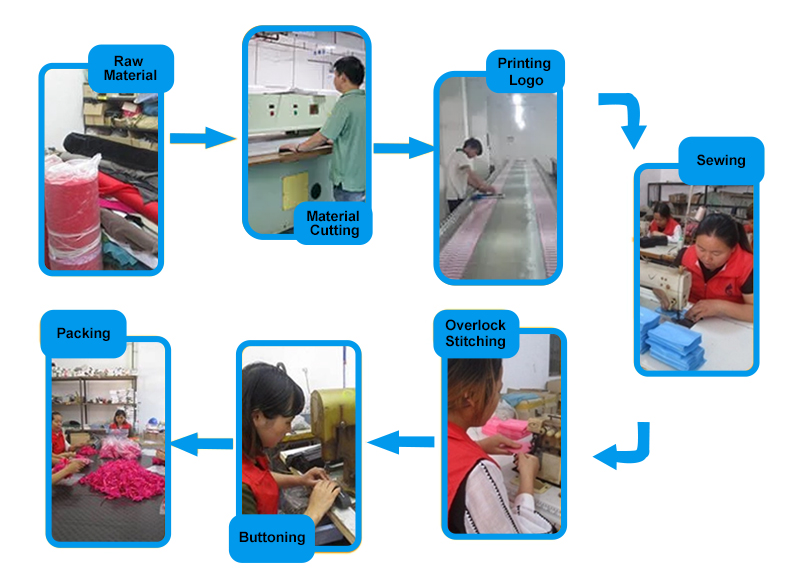 How to Customize Jewelry Bags？